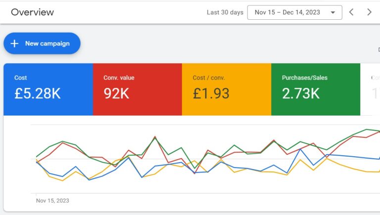 December Report